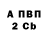 Бутират BDO Danze